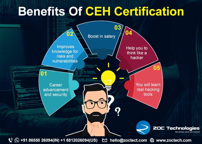 Certificazioni per Ethical Hacking