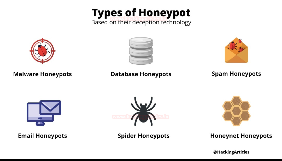 Tipologie di Honeypots