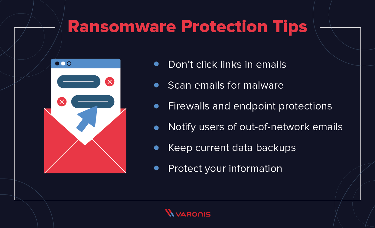 Protezione dai Ransomware