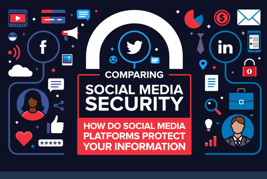 Social Media Security